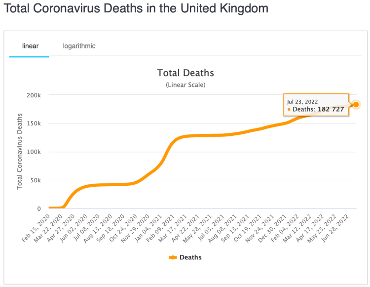 Worldometer UK cumulative deaths 23rd July 2022